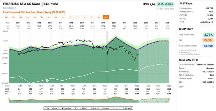 2023-02-17_23-36-00_Fastgraphs_-_Google_Chrome