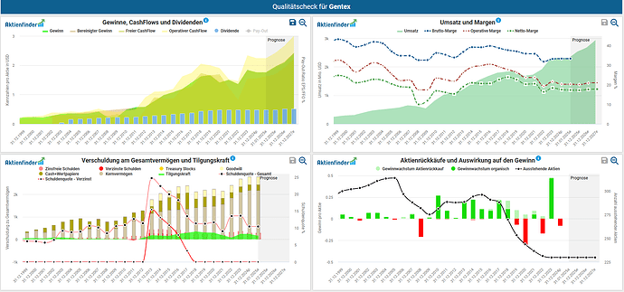 2025-02-23_11-45-34_Die_Aktien_der_besten_Unternehmen_finden_-Google