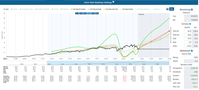 2022-07-15_08-11-33_Die_Aktien_der_besten_Unternehmen_finden_-Google