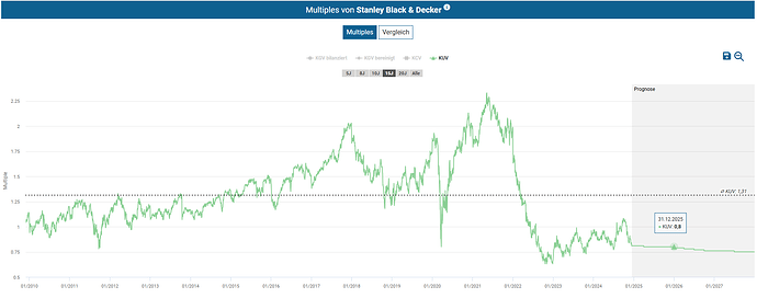2024-12-13_22-07-08_Die_Aktien_der_besten_Unternehmen_finden_-Google