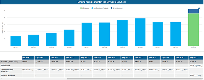 2022-06-25_12-51-13_Die_Aktien_der_besten_Unternehmen_finden_-Google