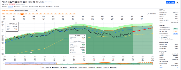 2025-12-30_12-54-33_FAST_Graphs_-_Google_Chrome