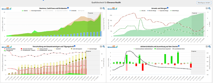 2025-12-29_19-25-37_Die_Aktien_der_besten_Unternehmen_finden_-Google