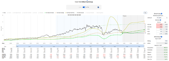 2025-10-06_22-40-14_Die_Aktien_der_besten_Unternehmen_finden_-Google