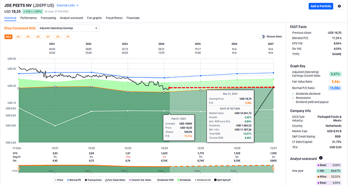 2025-02-23_11-52-01_FAST_Graphs_-_Google_Chrome