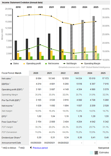 2023-02-13_08-33-11_CHINA_WATER_AFFAIRS_GROUP_LIMITED__Financial_Data