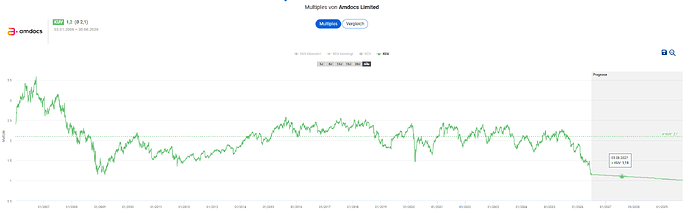 2026-07-01_00-32-00_Die_Aktien_der_besten_Unternehmen_finden_-Google