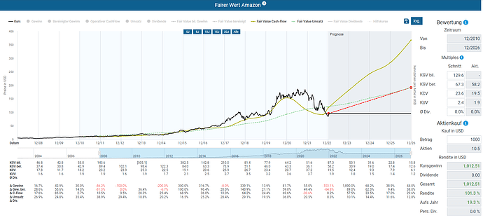 2023-01-12_00-12-48_Die_Aktien_der_besten_Unternehmen_finden_-Google