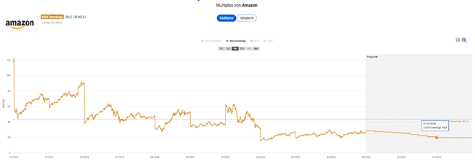 2025-12-29_17-16-26_Die_Aktien_der_besten_Unternehmen_finden_-Google