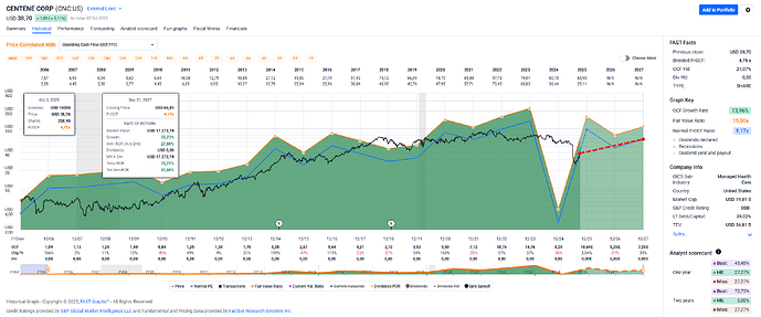 2025-10-06_22-46-31_FAST_Graphs_-_Google_Chrome