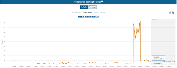 2022-07-15_08-09-24_Die_Aktien_der_besten_Unternehmen_finden_-Google