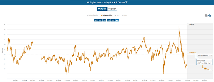 2022-12-27_16-11-29_Die_Aktien_der_besten_Unternehmen_finden_-Google