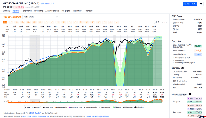 2025-08-28_07-39-40_FAST_Graphs_-_Google_Chrome