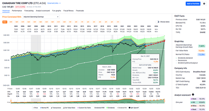 2025-02-23_12-01-03_FAST_Graphs_-_Google_Chrome