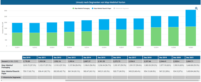 2023-03-19_16-40-34_Die_Aktien_der_besten_Unternehmen_finden_-Google