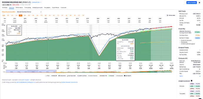 2025-12-29_17-20-34_FAST_Graphs_-_Google_Chrome