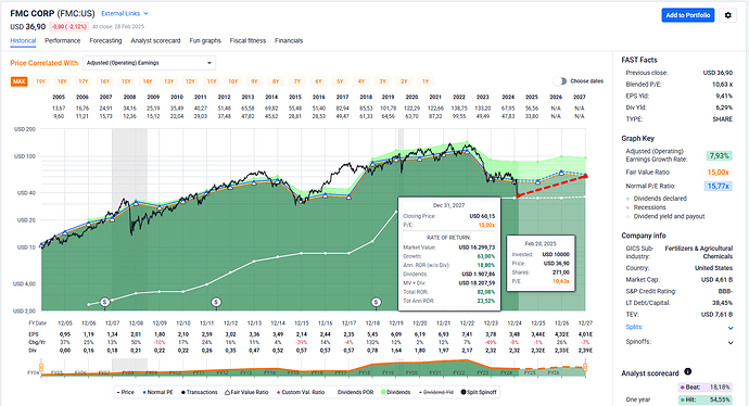 2025-03-01_09-10-53_FAST_Graphs_-_Google_Chrome