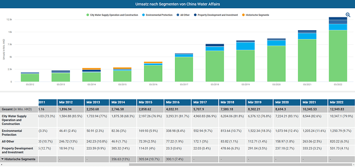 2023-02-13_08-31-10_Die_Aktien_der_besten_Unternehmen_finden_-Google