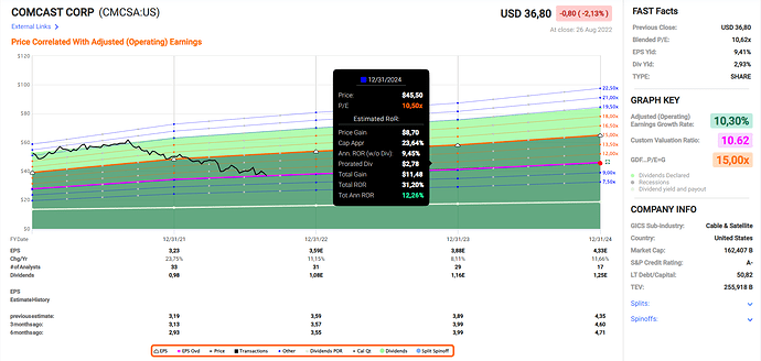 2022-08-27_12-06-07_Fastgraphs_-_Google_Chrome