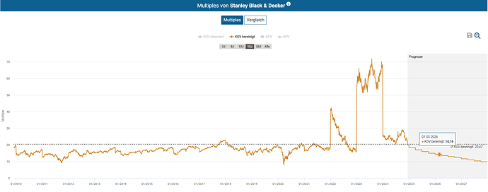 2024-12-13_22-06-23_Die_Aktien_der_besten_Unternehmen_finden_-Google