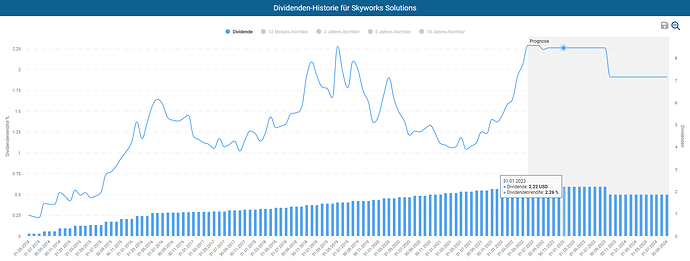 2022-06-25_12-51-46_Die_Aktien_der_besten_Unternehmen_finden_-Google