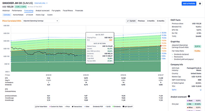 2025-02-10_19-22-57_FAST_Graphs_-_Google_Chrome