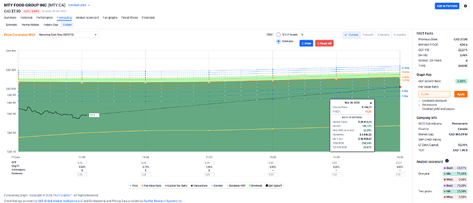 2025-12-30_12-48-53_FAST_Graphs_-_Google_Chrome