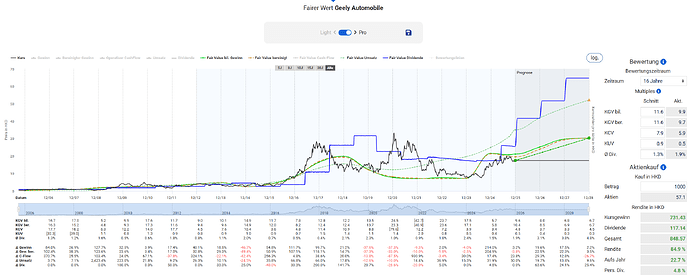 2025-12-29_19-52-45_Die_Aktien_der_besten_Unternehmen_finden_-Google