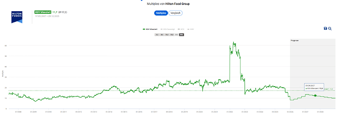 2025-12-30_08-26-37_Die_Aktien_der_besten_Unternehmen_finden_-Google
