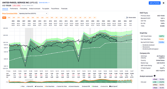2025-03-29_10-24-46_FAST_Graphs_-_Google_Chrome