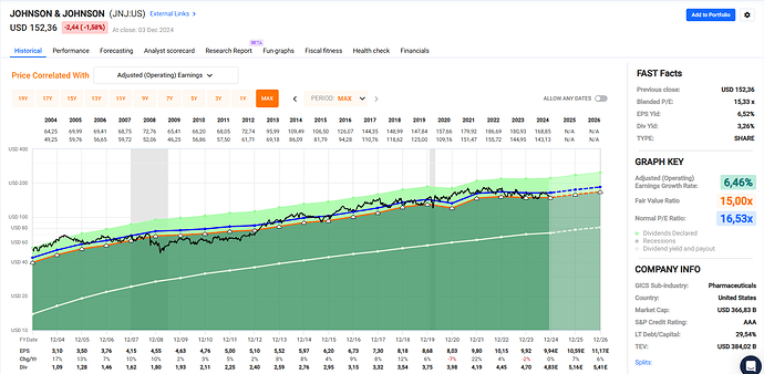2024-12-04_22-16-05_FAST_Graphs_-_Google_Chrome