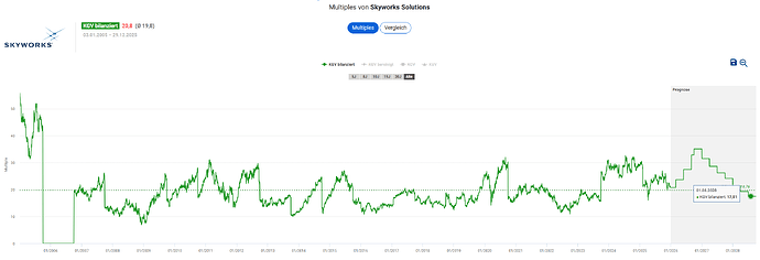 2025-12-30_13-16-36_Die_Aktien_der_besten_Unternehmen_finden_-Google