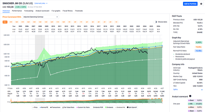2025-02-10_19-20-39_FAST_Graphs_-_Google_Chrome