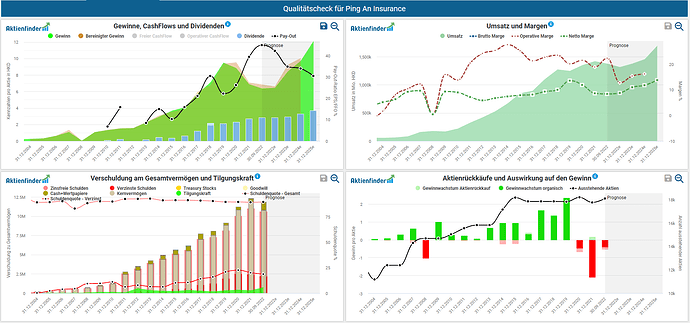 2022-12-27_15-39-01_Die_Aktien_der_besten_Unternehmen_finden_-Google