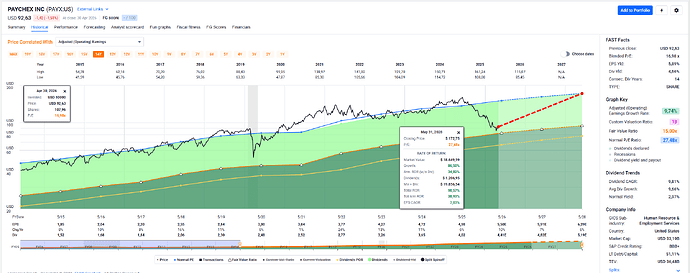 2026-05-02_12-38-38_FAST_Graphs_-_Google_Chrome