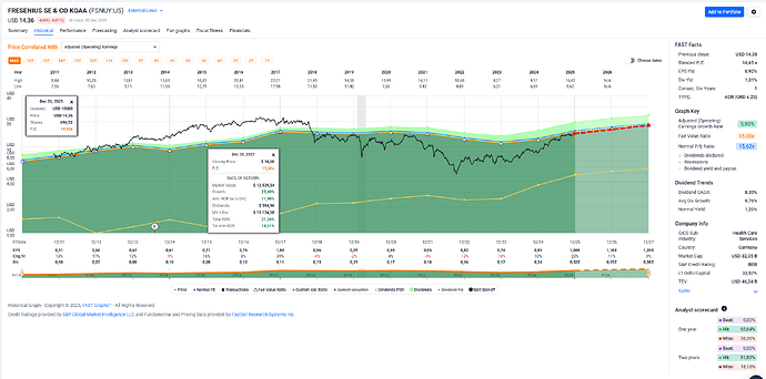 2025-12-29_19-45-05_FAST_Graphs_-_Google_Chrome