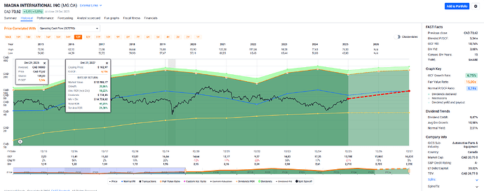 2025-12-30_09-17-52_FAST_Graphs_-_Google_Chrome