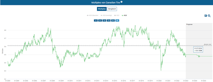 2023-01-06_20-21-36_Die_Aktien_der_besten_Unternehmen_finden_-Google