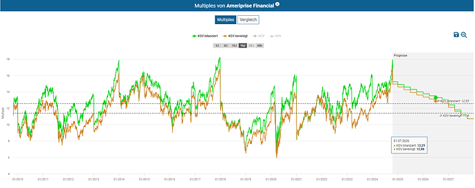 2024-10-19_10-06-12_Die_Aktien_der_besten_Unternehmen_finden_-Google