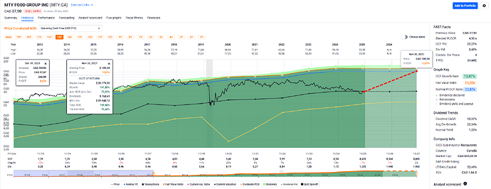2025-12-30_12-45-59_FAST_Graphs_-_Google_Chrome