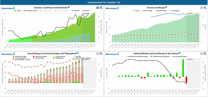 2023-01-06_20-19-59_Die_Aktien_der_besten_Unternehmen_finden_-Google