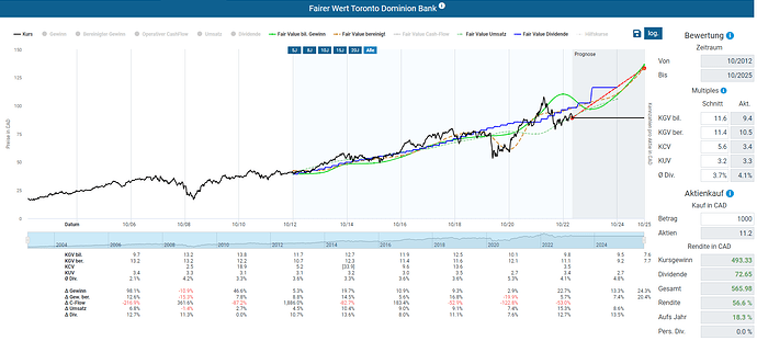 2023-03-03_22-15-12_Die_Aktien_der_besten_Unternehmen_finden_-Google