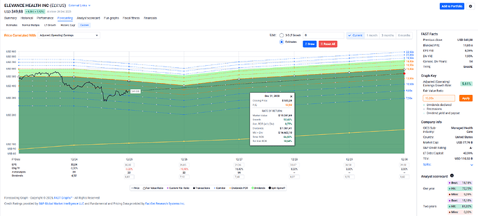 2025-12-29_19-24-45_FAST_Graphs_-_Google_Chrome