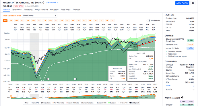 2025-03-29_10-32-12_FAST_Graphs_-_Google_Chrome