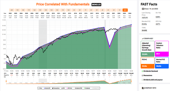 2022-07-15_07-47-55_FastGraphs_-_Google_Chrome