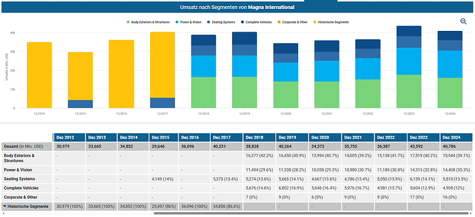 2025-03-29_10-35-54_Die_Aktien_der_besten_Unternehmen_finden_-Google