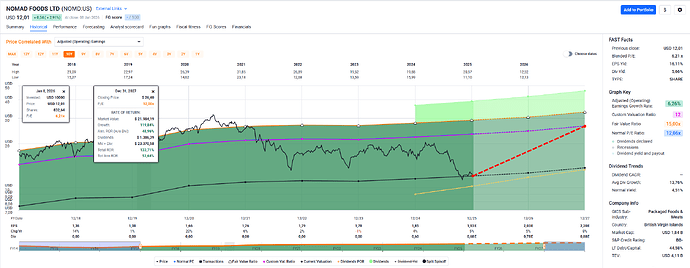 2026-01-09_22-14-05_FAST_Graphs_-_Google_Chrome