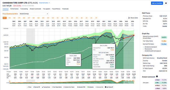 2025-02-23_12-01-53_FAST_Graphs_-_Google_Chrome