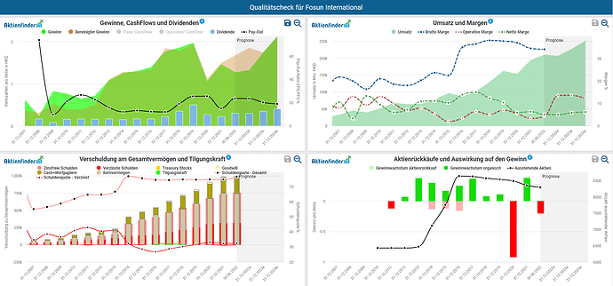 2022-12-27_15-47-58_Die_Aktien_der_besten_Unternehmen_finden_-Google
