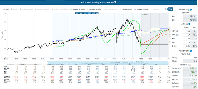 2022-12-27_16-10-19_Die_Aktien_der_besten_Unternehmen_finden_-Google